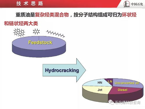 烃类分子结构导向转化的加氢裂化技术开发及应用