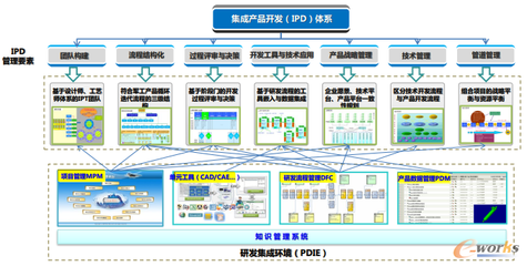 集成产品开发IPD方法与实践高级研修班圆满落幕，为技术开发注入新动能