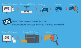 手机壳开发商使用3d打印技术让产品周期缩至8周